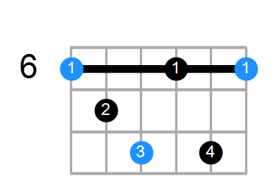 A#dim7 Chord